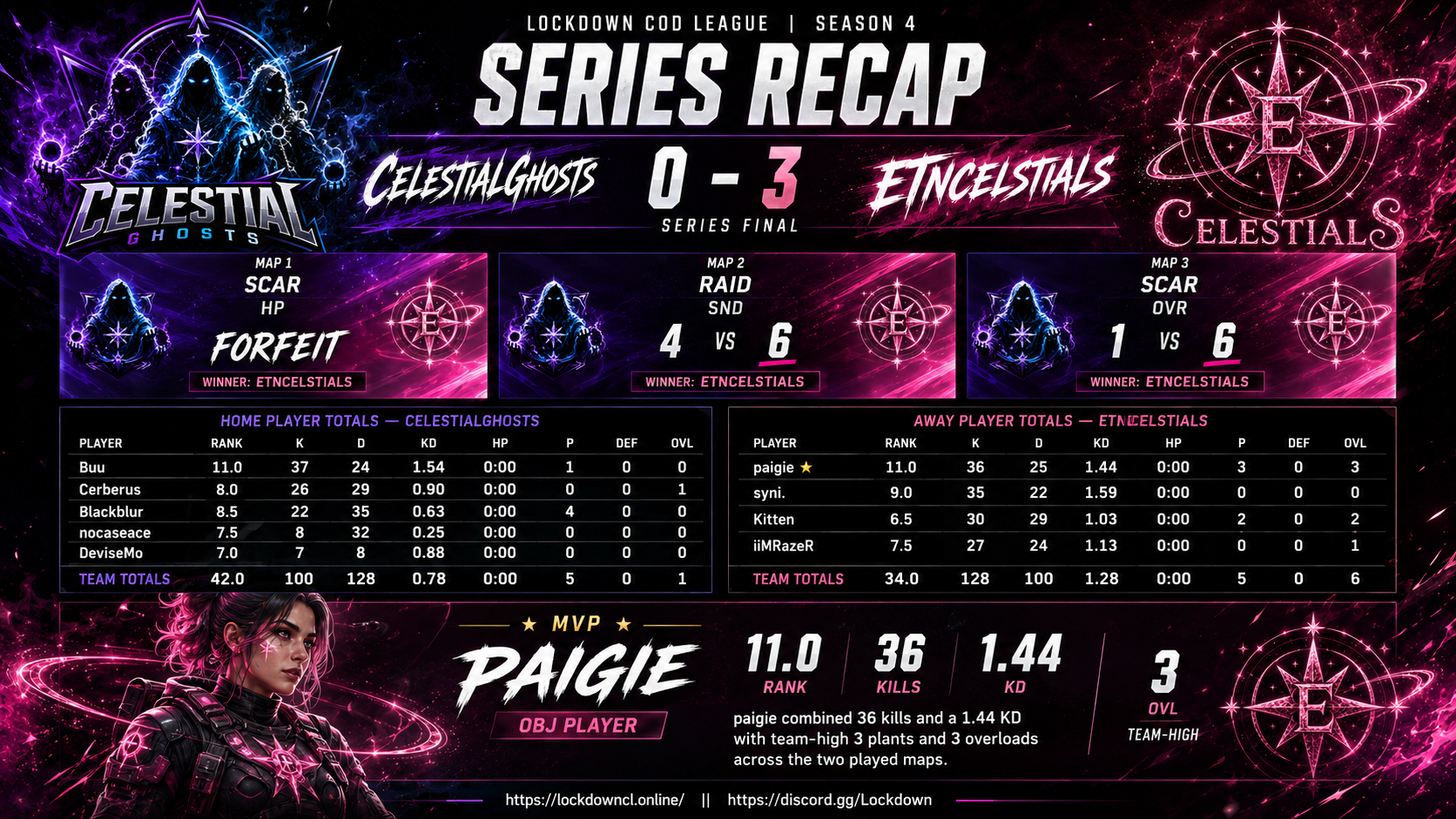 CelestialGhosts vs ETNCelestials scorecard