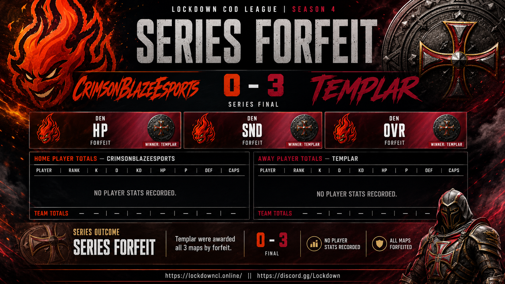 CrimsonBlazeEsports vs Templar scorecard