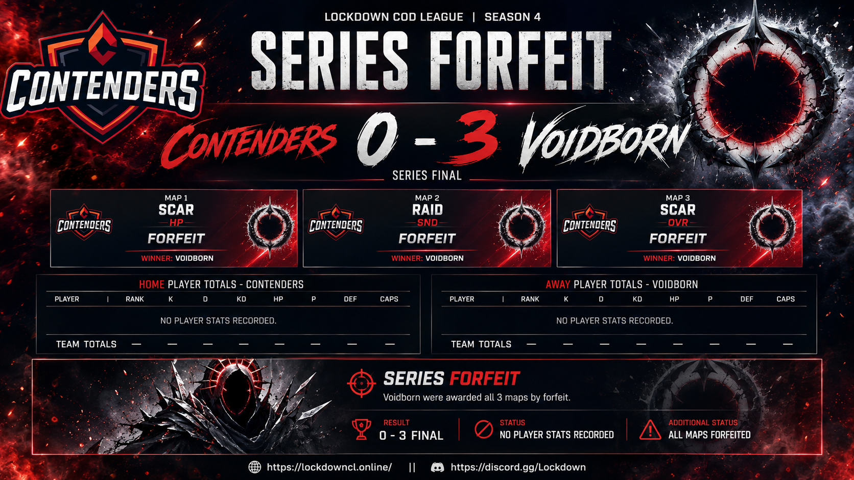 Contenders vs Voidborn scorecard