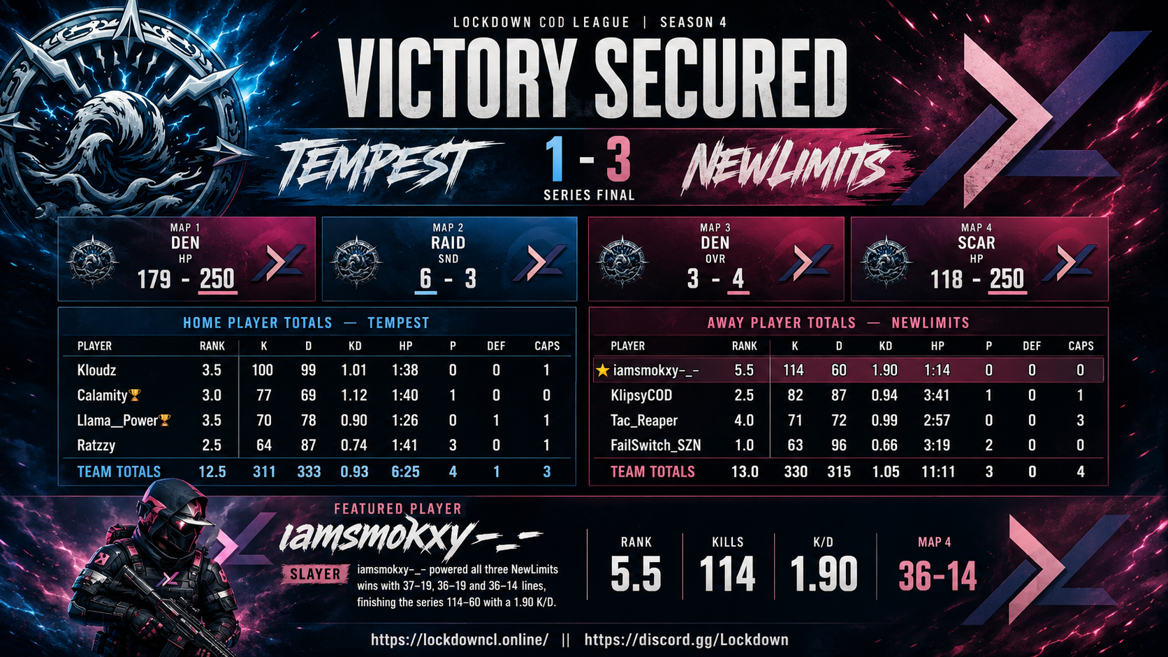 Tempest vs NewLimits scorecard