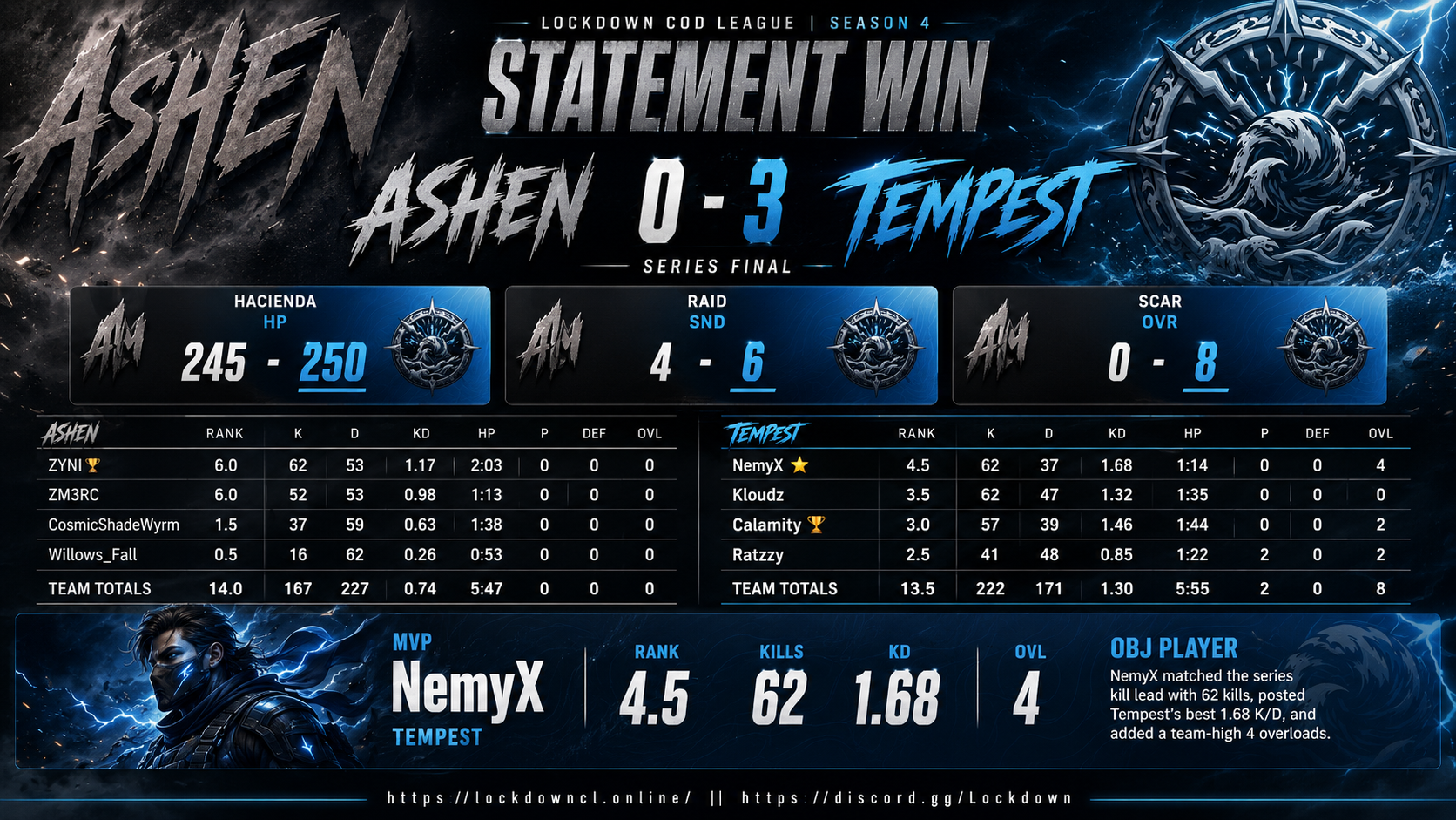 Ashen vs Tempest scorecard