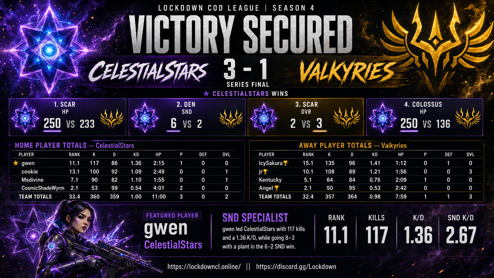 CelestialStars vs Valkyries scorecard