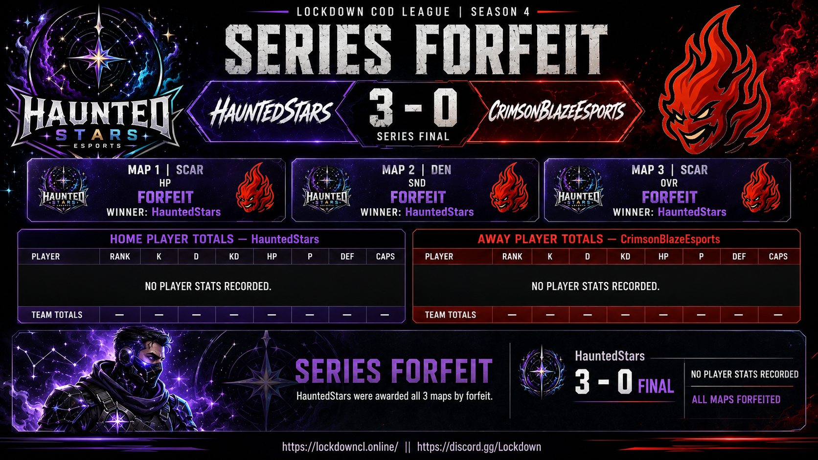 HauntedStars vs CrimsonBlazeEsports scorecard