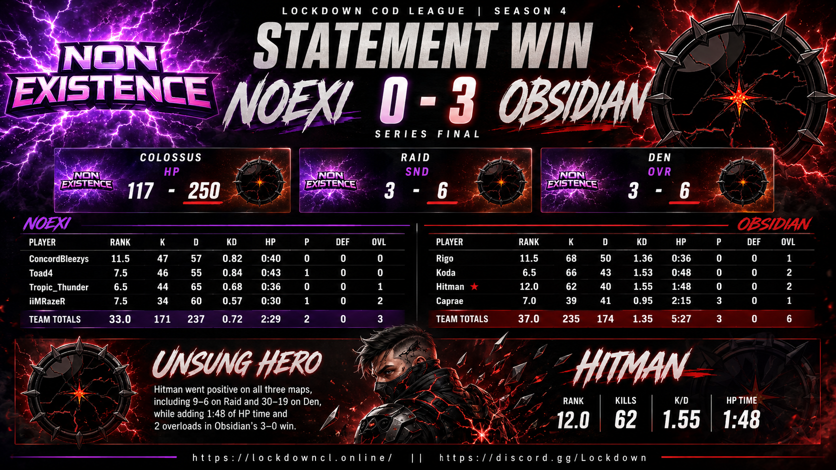 NoExi vs Obsidian scorecard