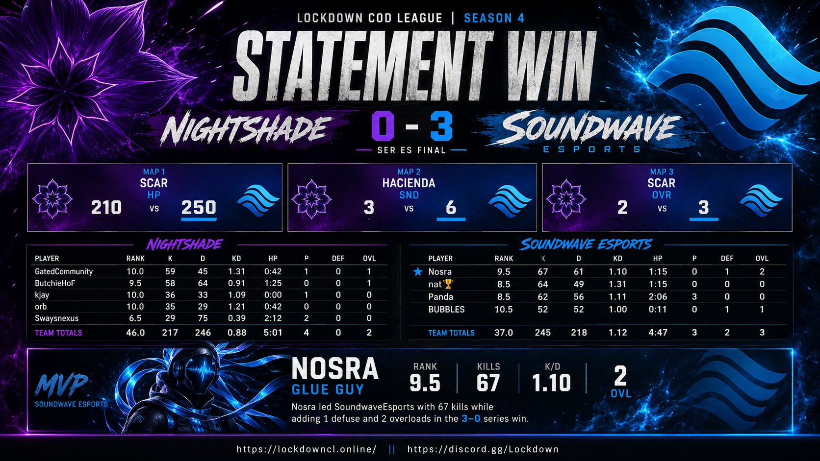 Nightshade vs SoundwaveEsports scorecard