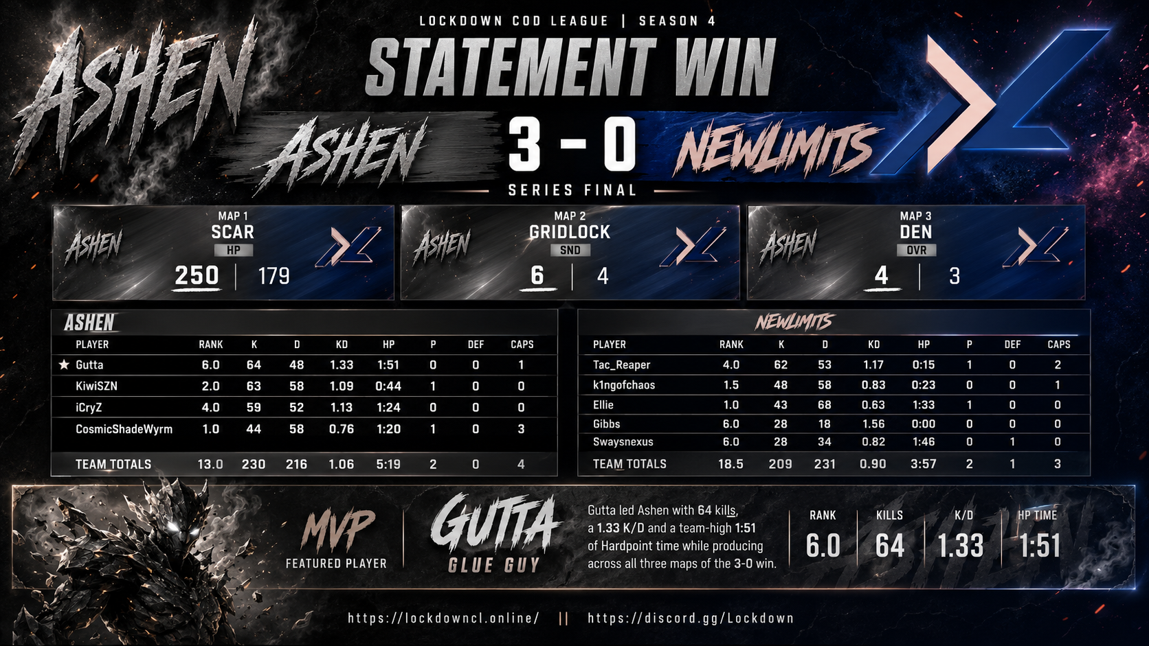 Ashen vs NewLimits scorecard