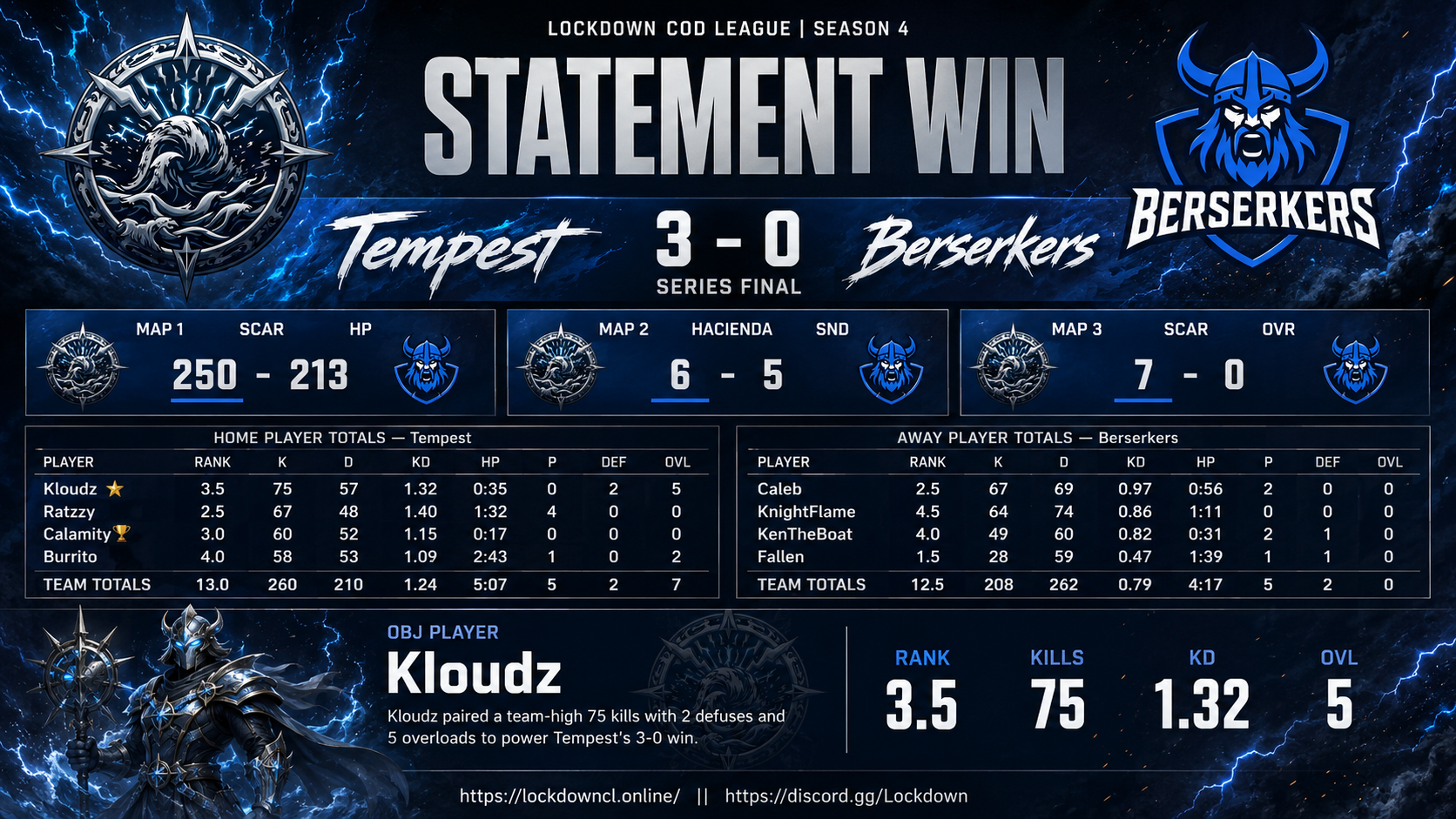Tempest vs Berserkers scorecard