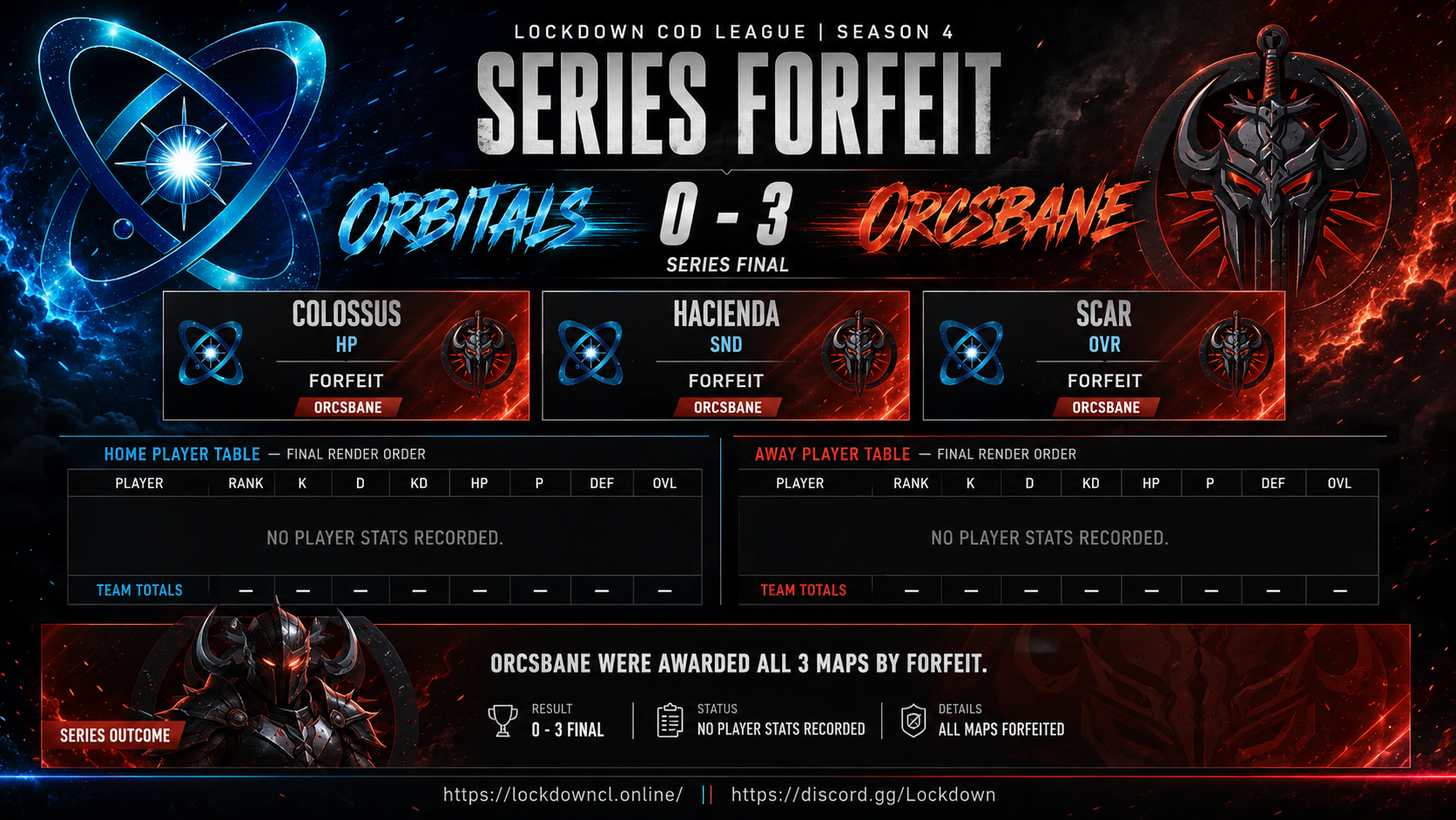 Orbitals vs Orcsbane scorecard