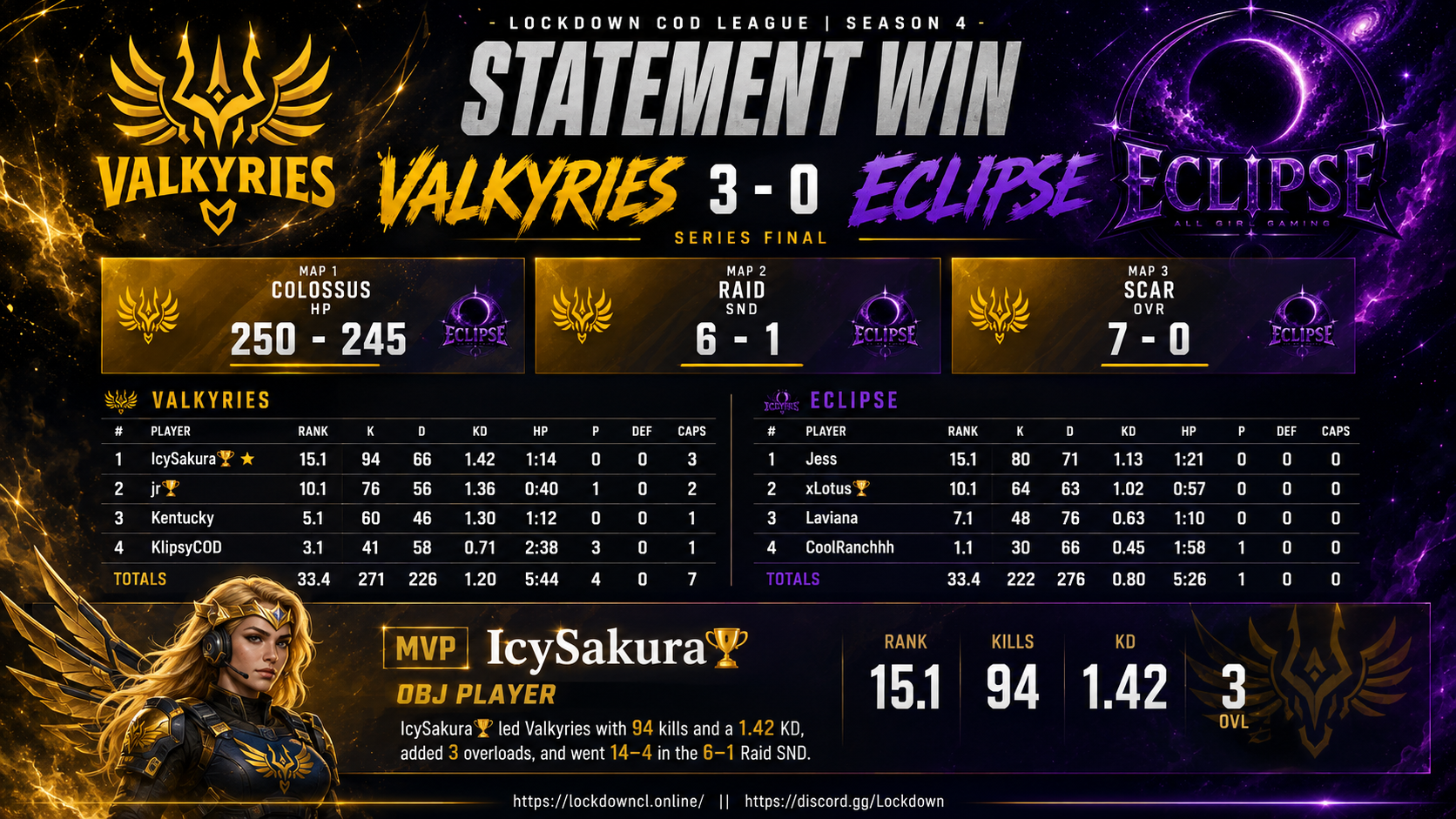 Valkyries vs Eclipse scorecard