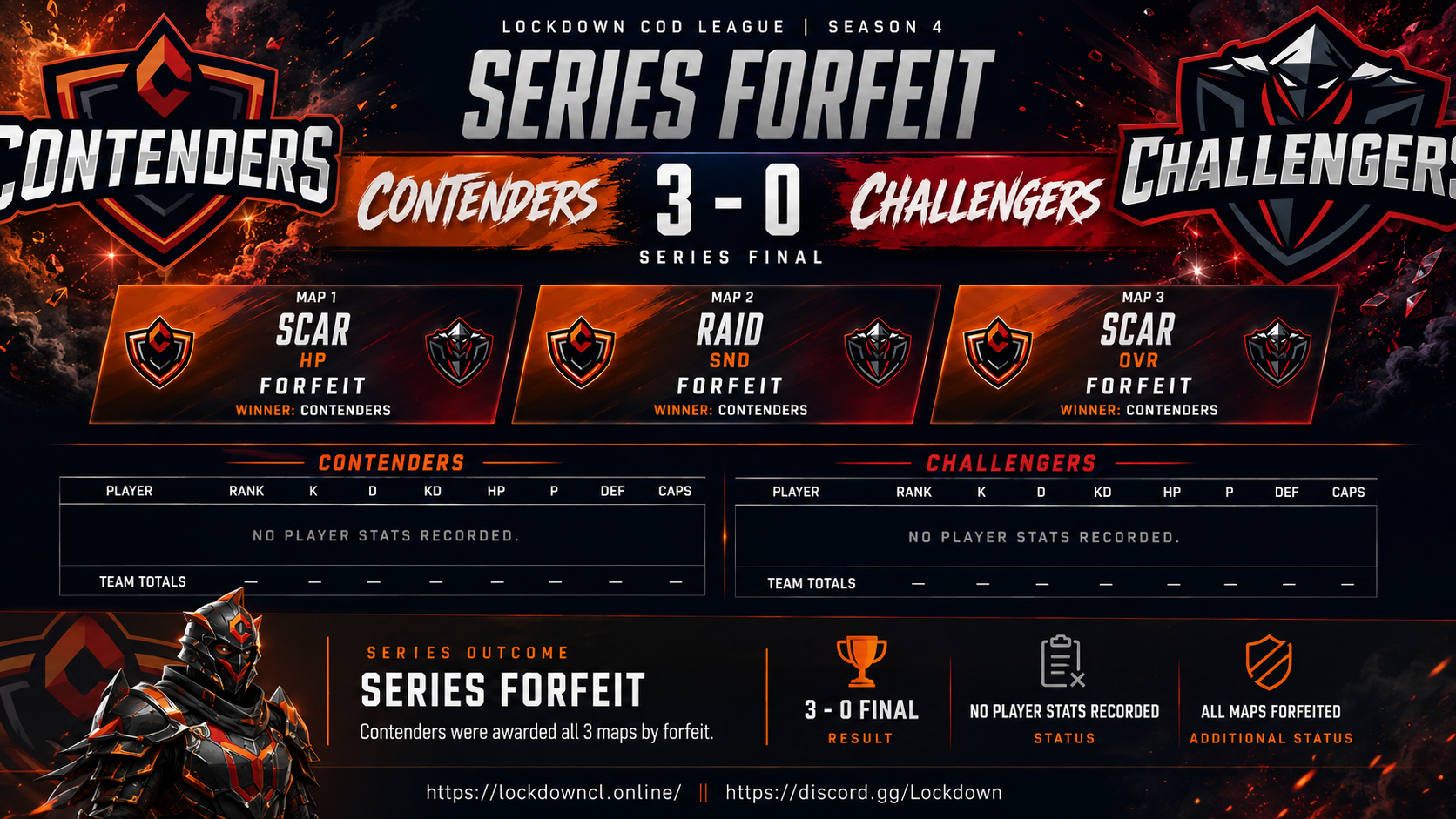 Contenders vs Challengers scorecard