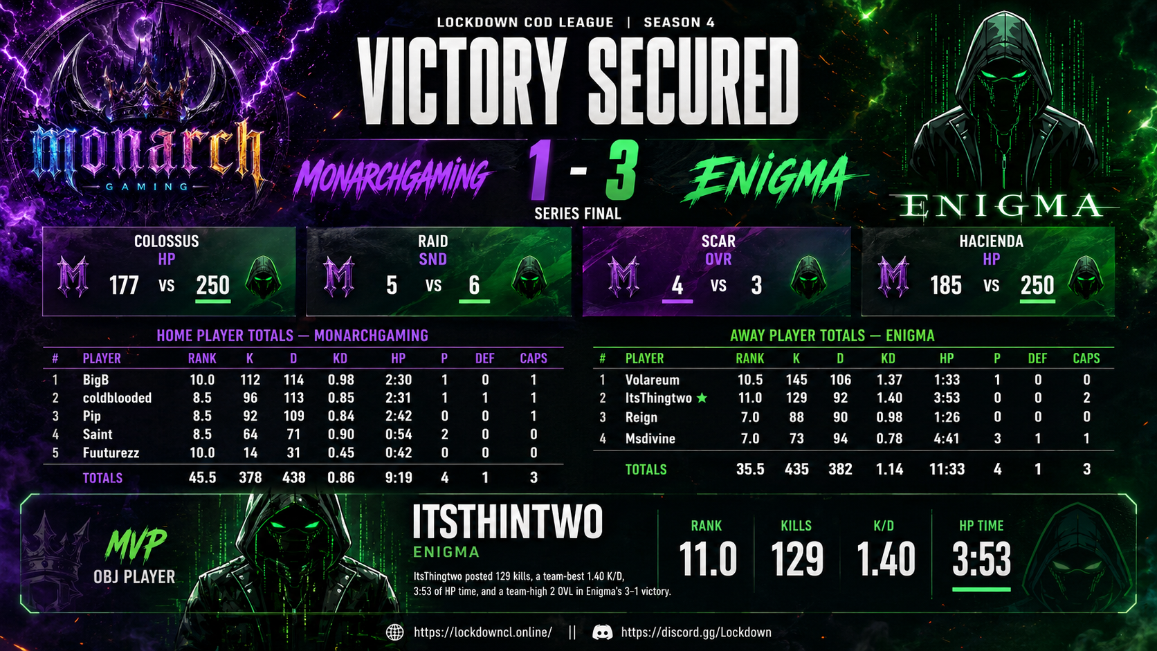 MonarchGaming vs Enigma scorecard