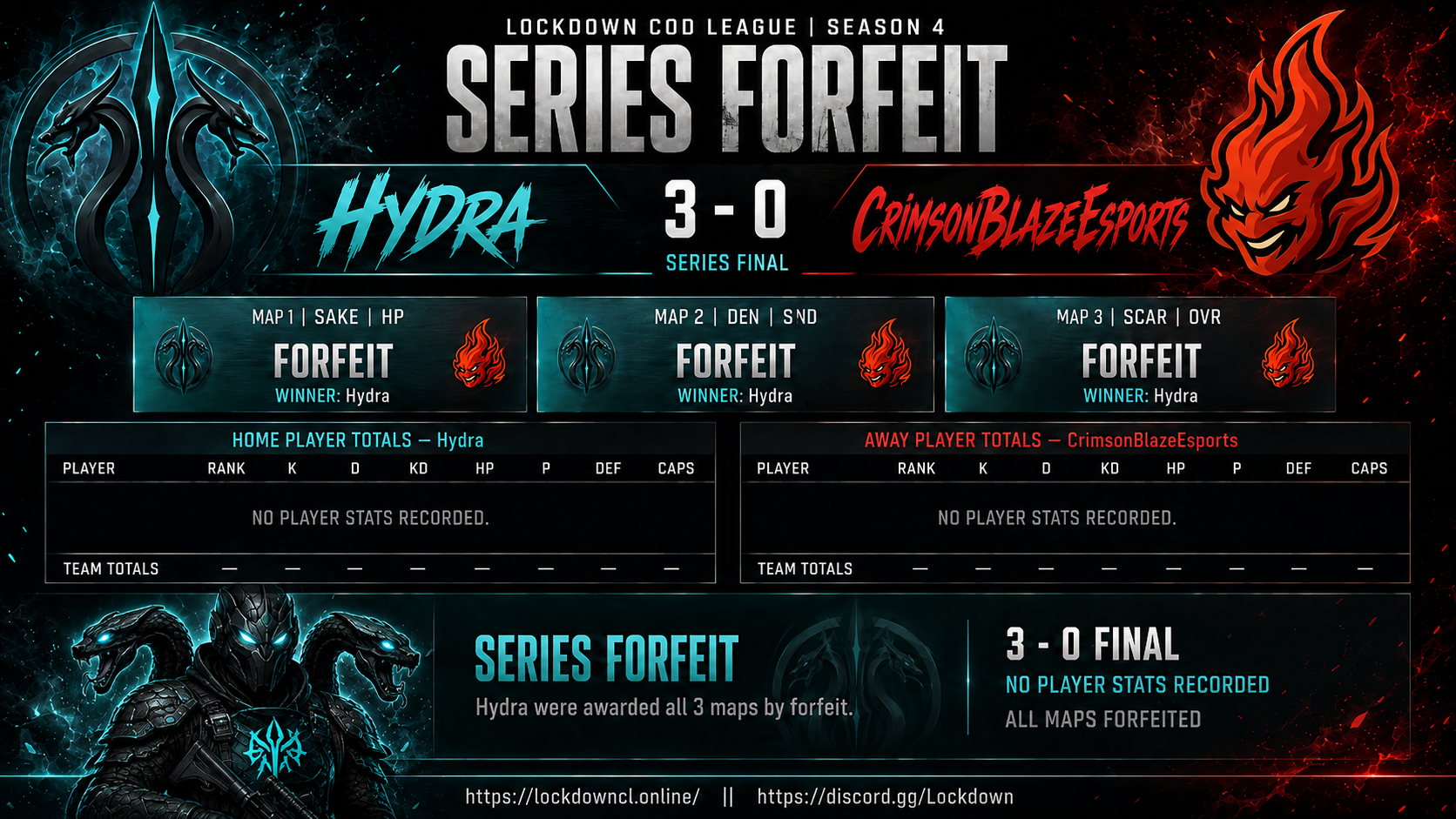 Hydra vs CrimsonBlazeEsports scorecard