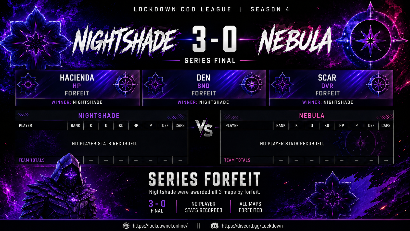 Nightshade vs Nebula scorecard