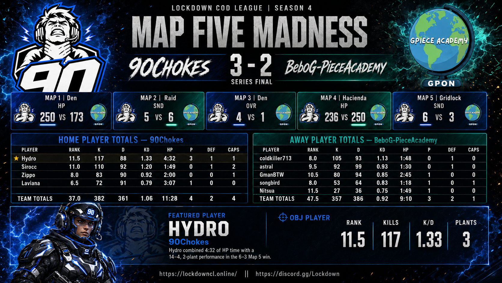 90Chokes vs BeboG-PieceAcademy scorecard