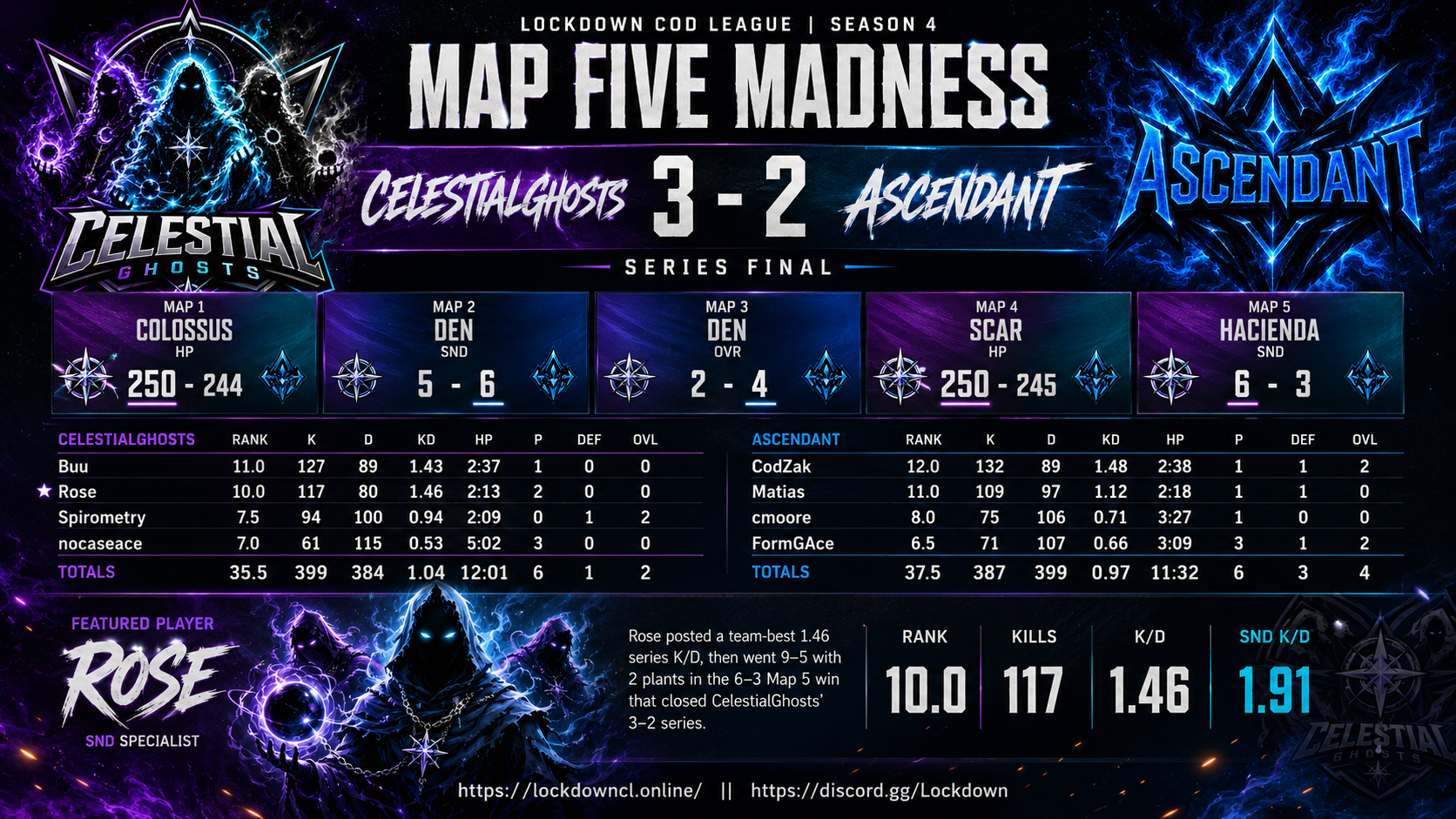 CelestialGhosts vs Ascendant scorecard