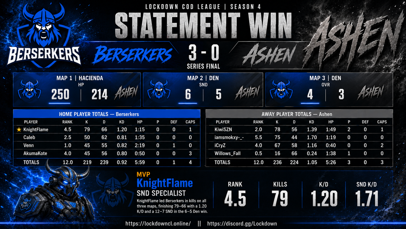 Berserkers vs Ashen scorecard