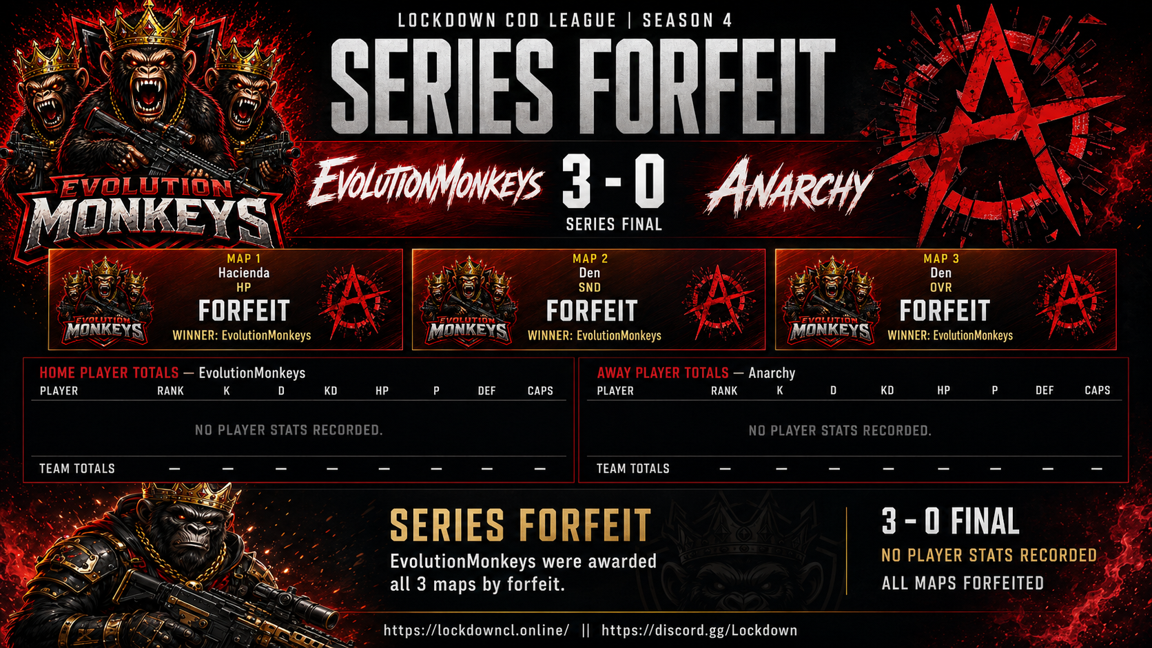EvolutionMonkeys vs Anarchy scorecard