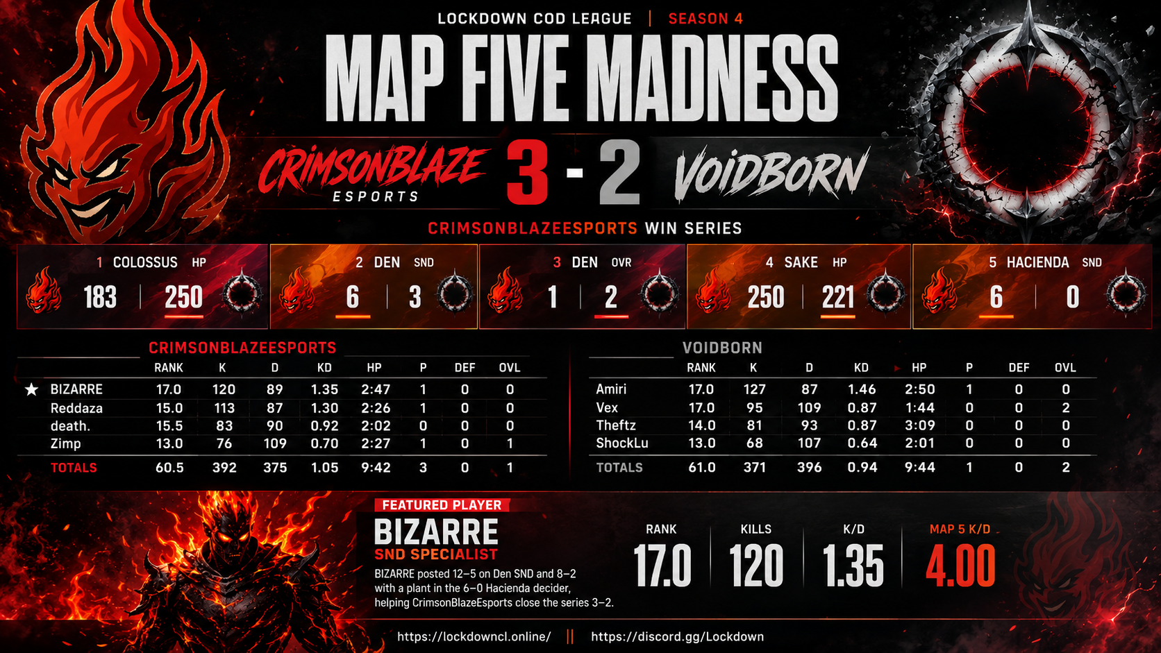 CrimsonBlazeEsports vs Voidborn scorecard