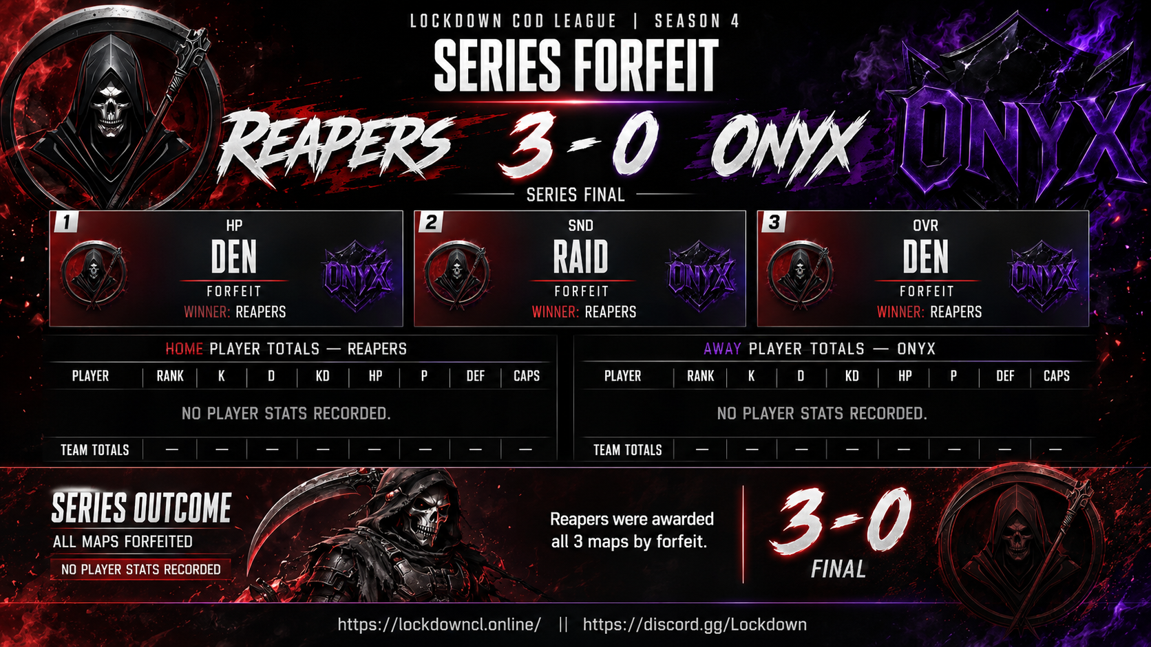 Reapers vs Onyx scorecard
