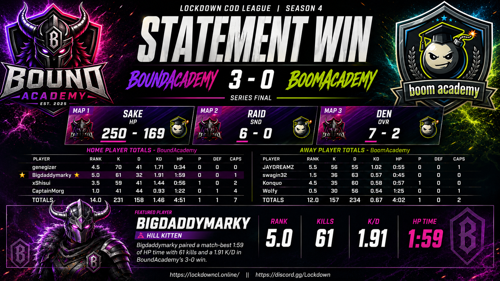 BoundAcademy vs BoomAcademy scorecard