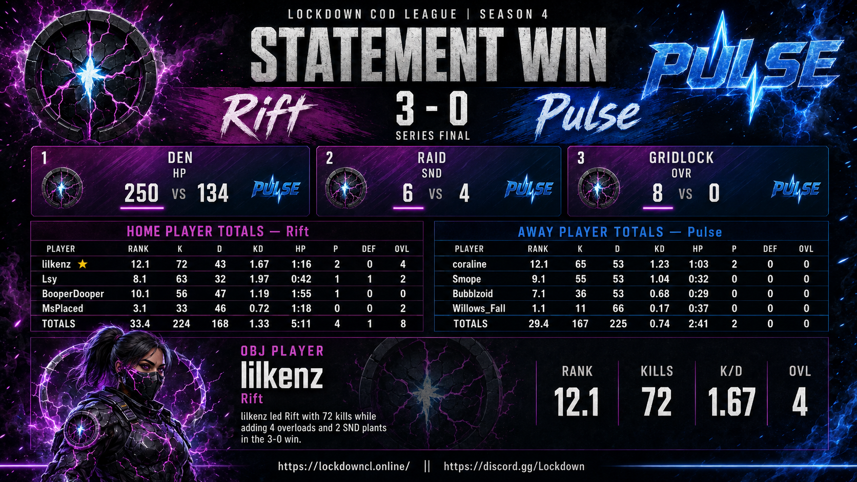 Rift vs Pulse scorecard