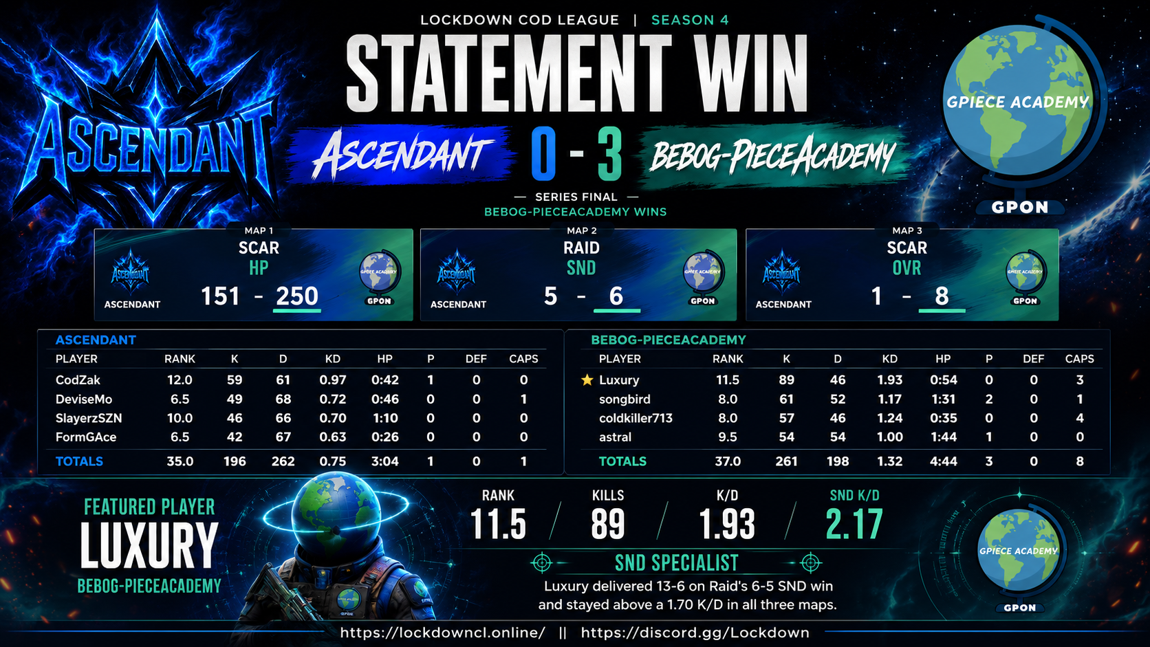 Ascendant vs BeboG-PieceAcademy scorecard