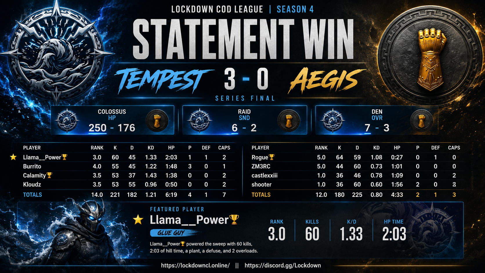 Tempest vs Aegis scorecard