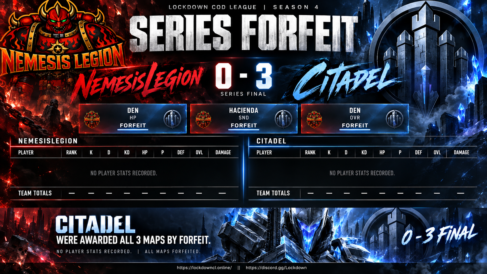 NemesisLegion vs Citadel scorecard