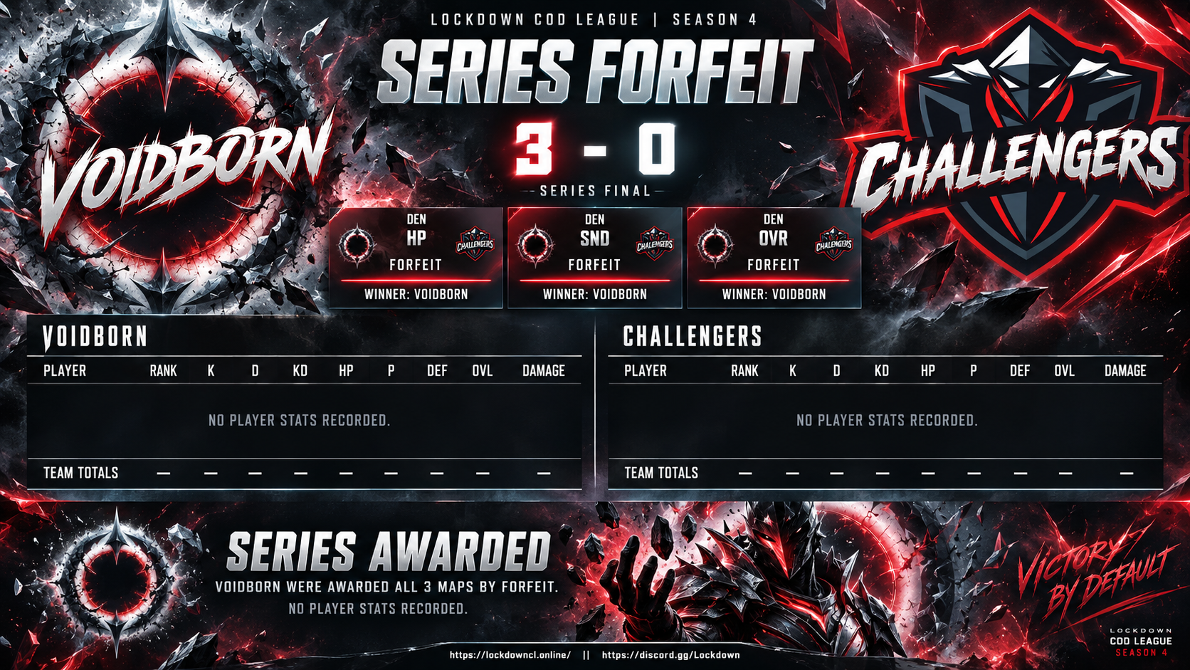 Voidborn vs Challengers scorecard