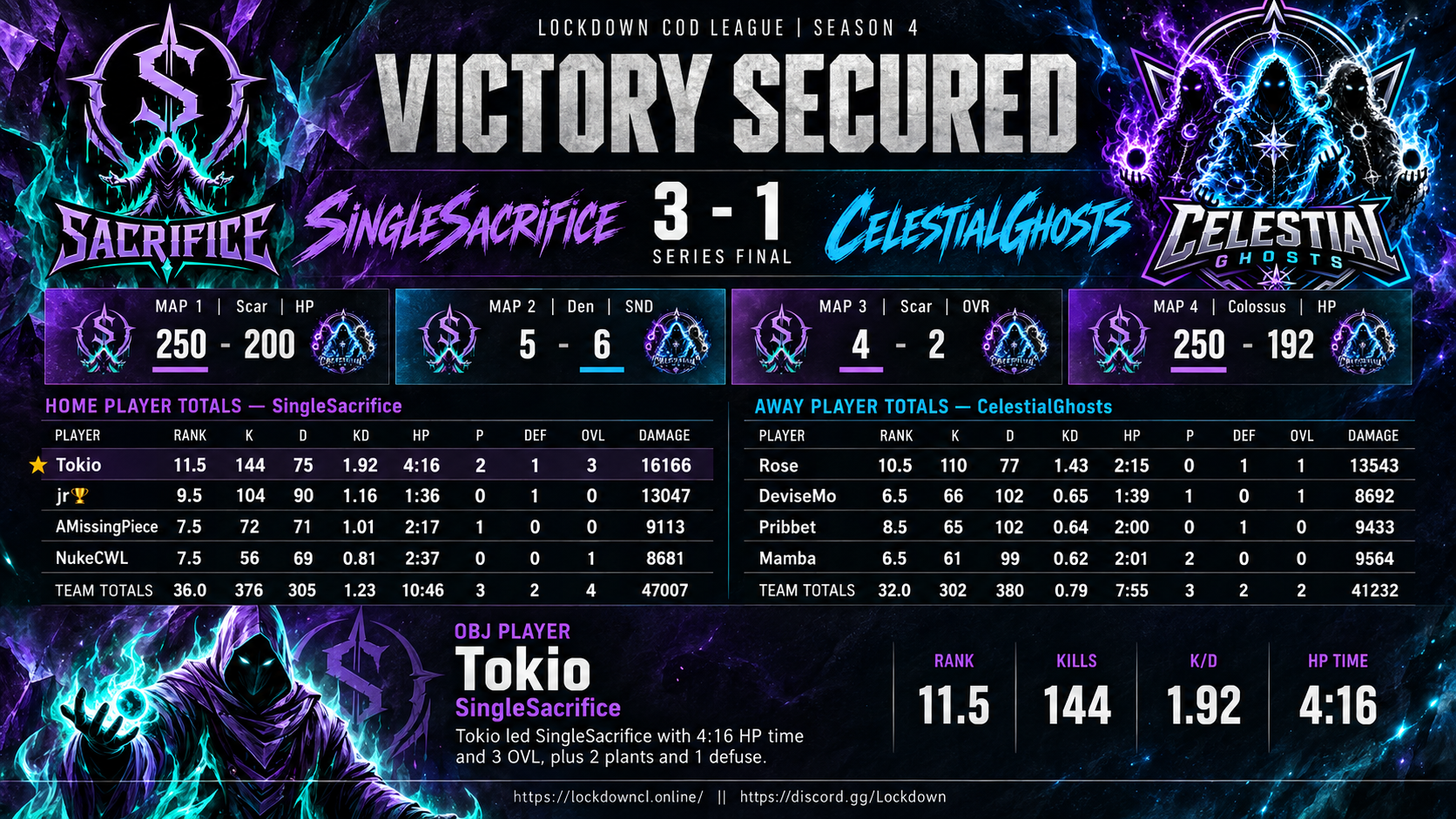SingleSacrifice vs CelestialGhosts scorecard