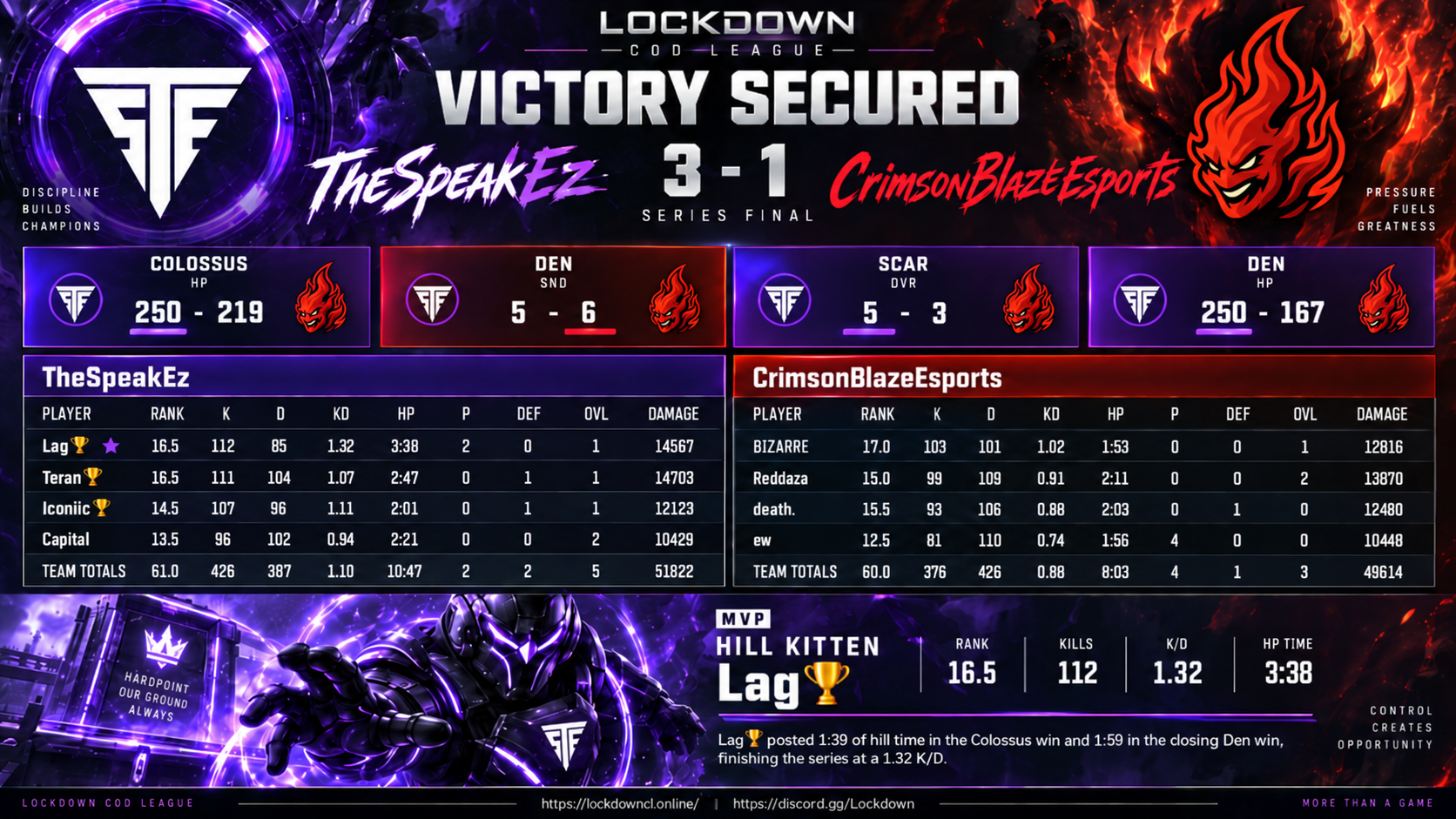 TheSpeakEz vs CrimsonBlazeEsports scorecard