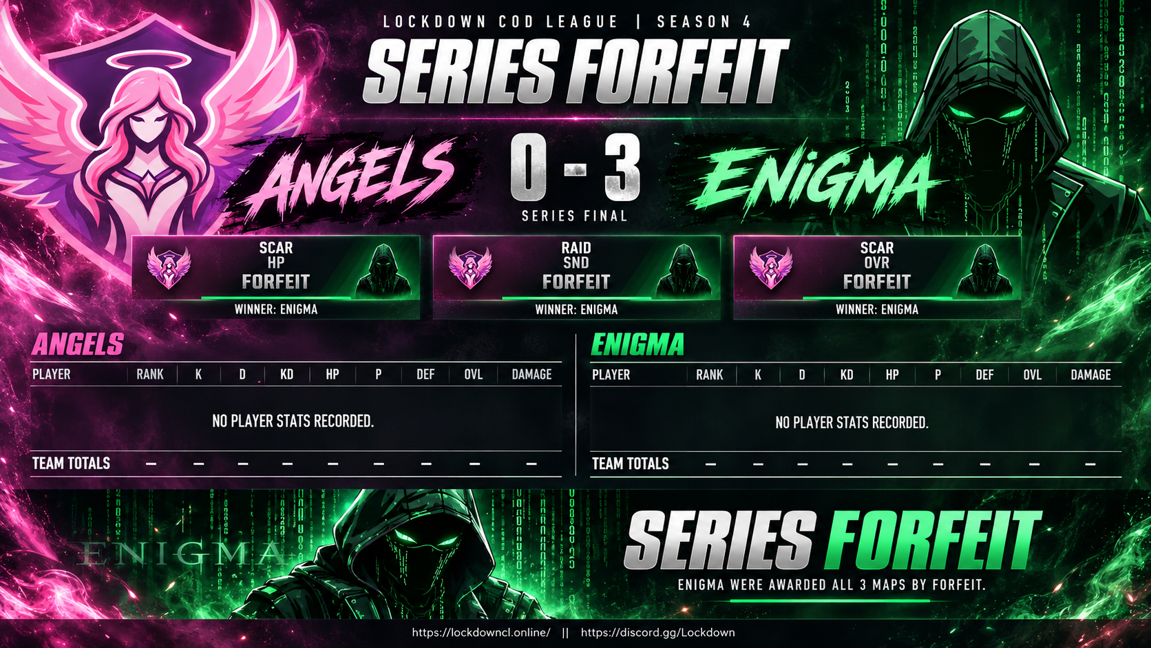 Angels vs Enigma scorecard
