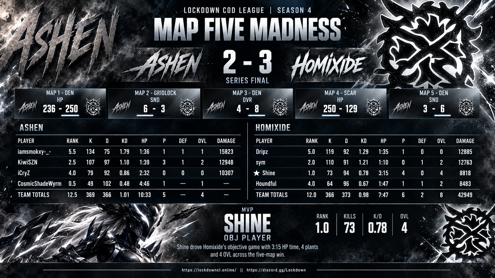 Ashen vs Homixide scorecard