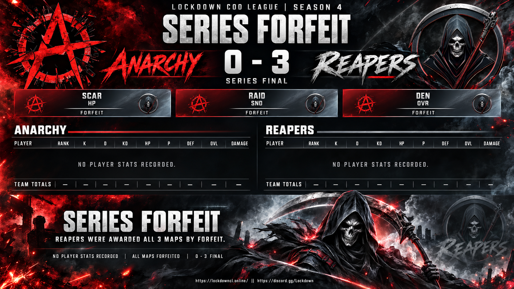 Anarchy vs Reapers scorecard