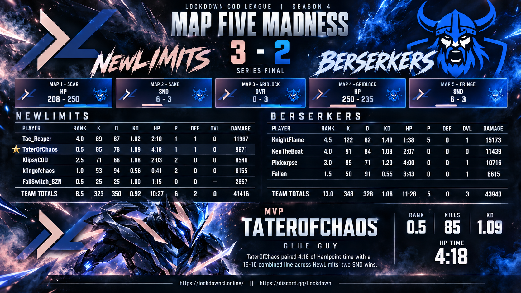 NewLimits vs Berserkers scorecard