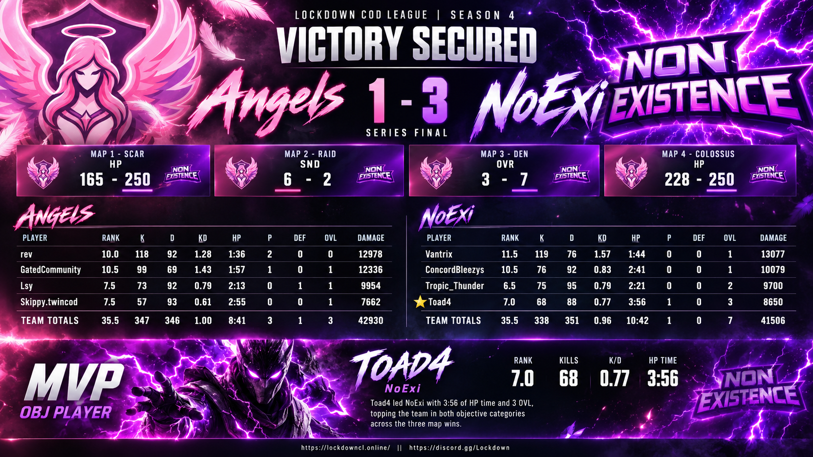 Angels vs NoExi scorecard