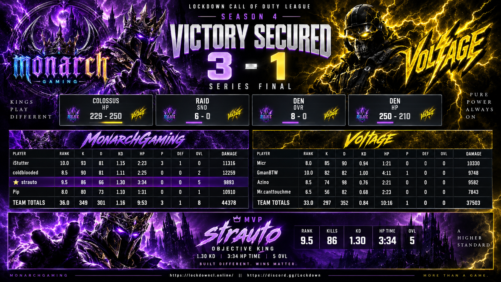 MonarchGaming vs Voltage scorecard