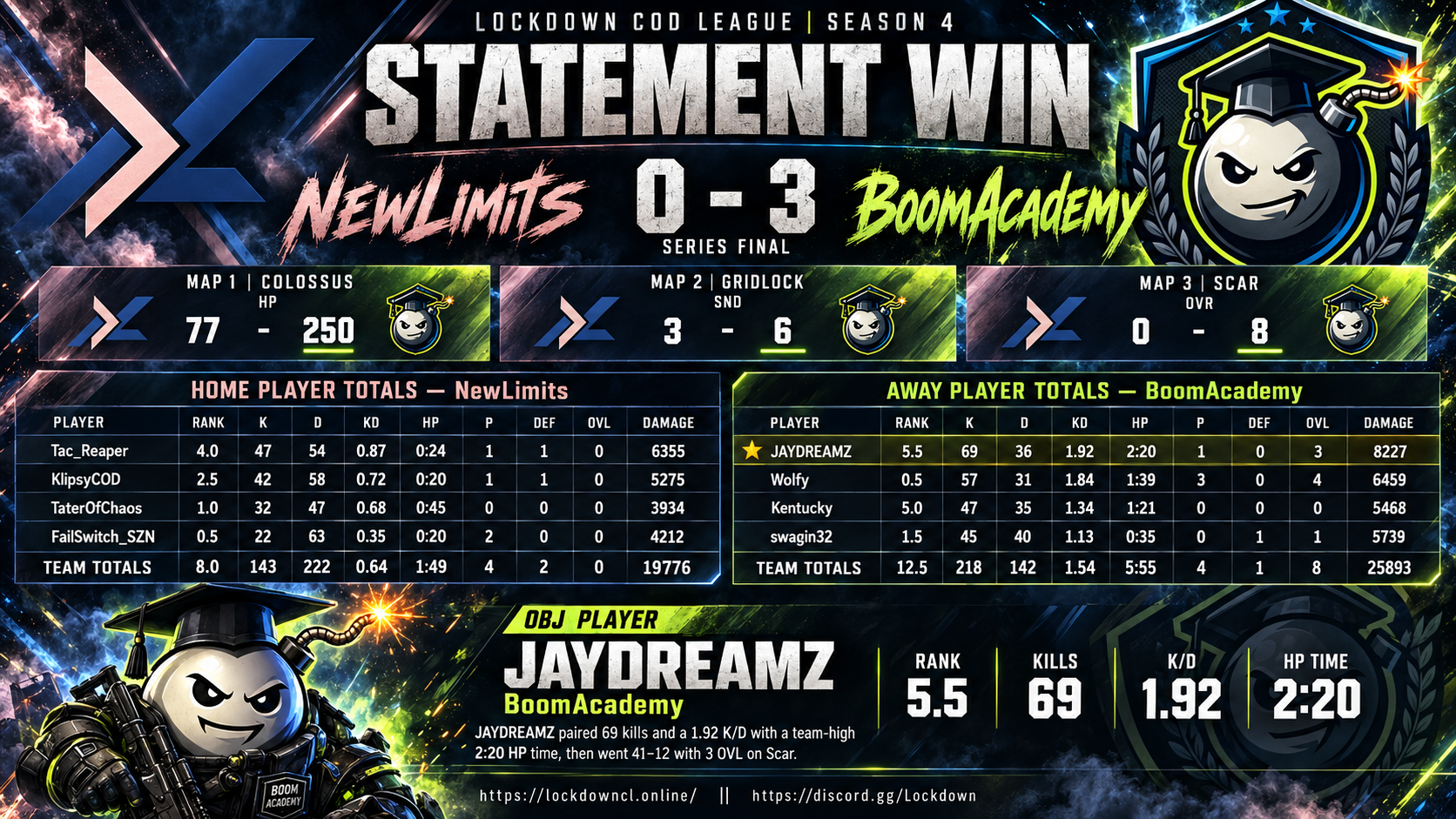NewLimits vs BoomAcademy scorecard
