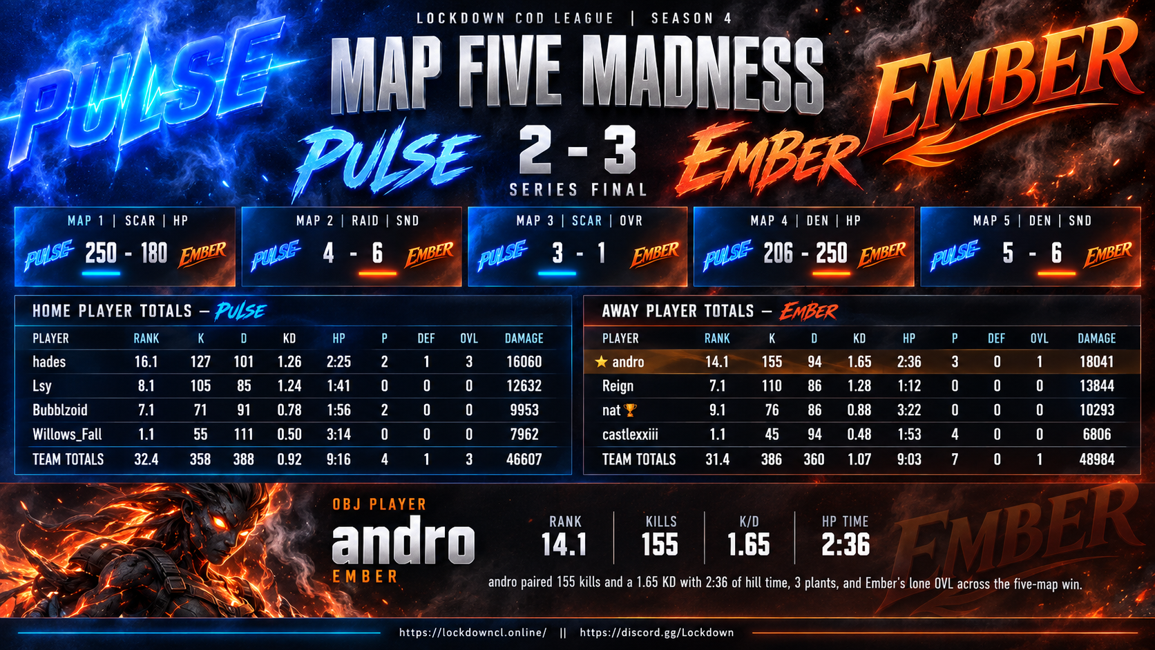 Pulse vs Ember scorecard