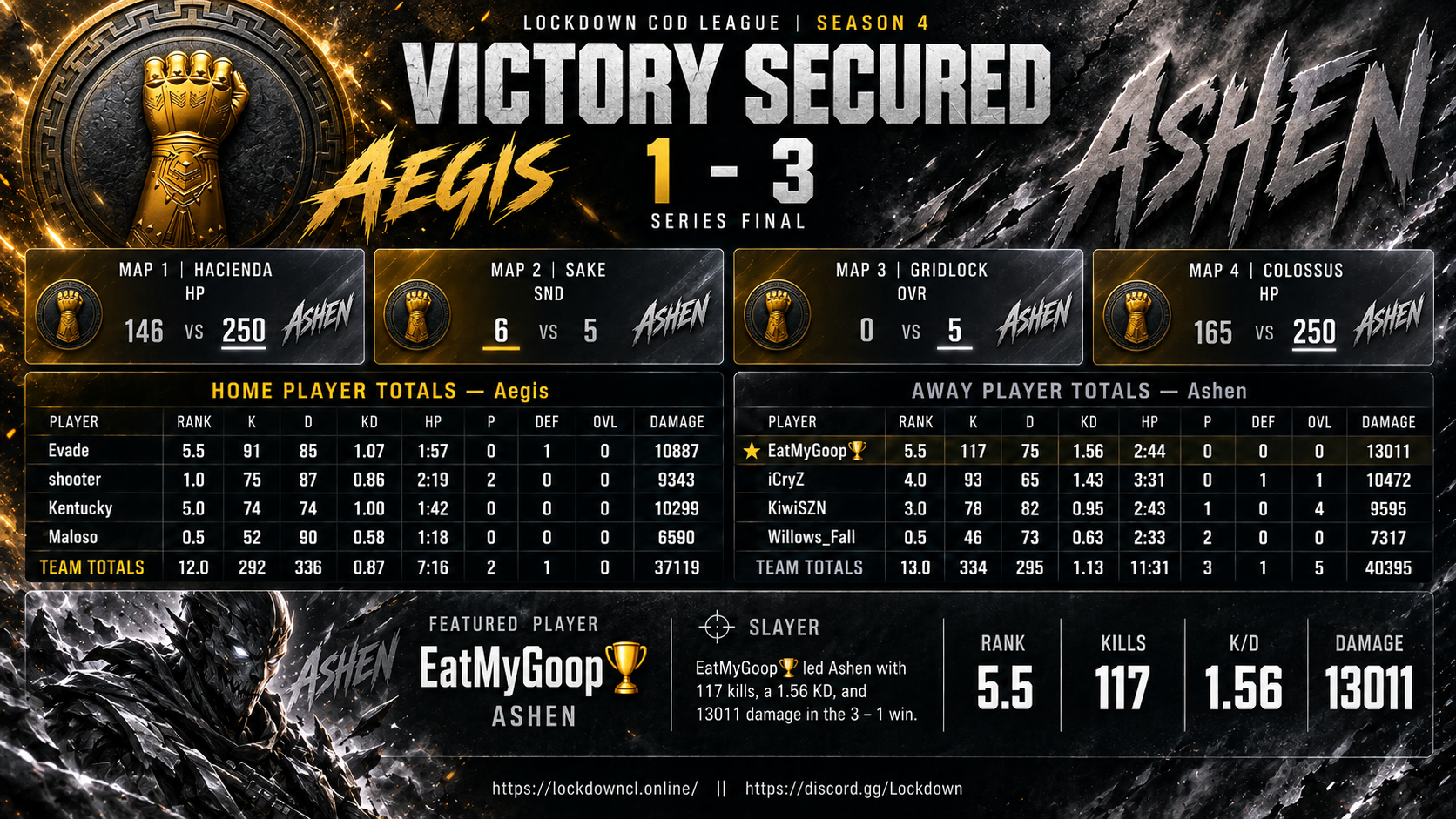 Aegis vs Ashen scorecard