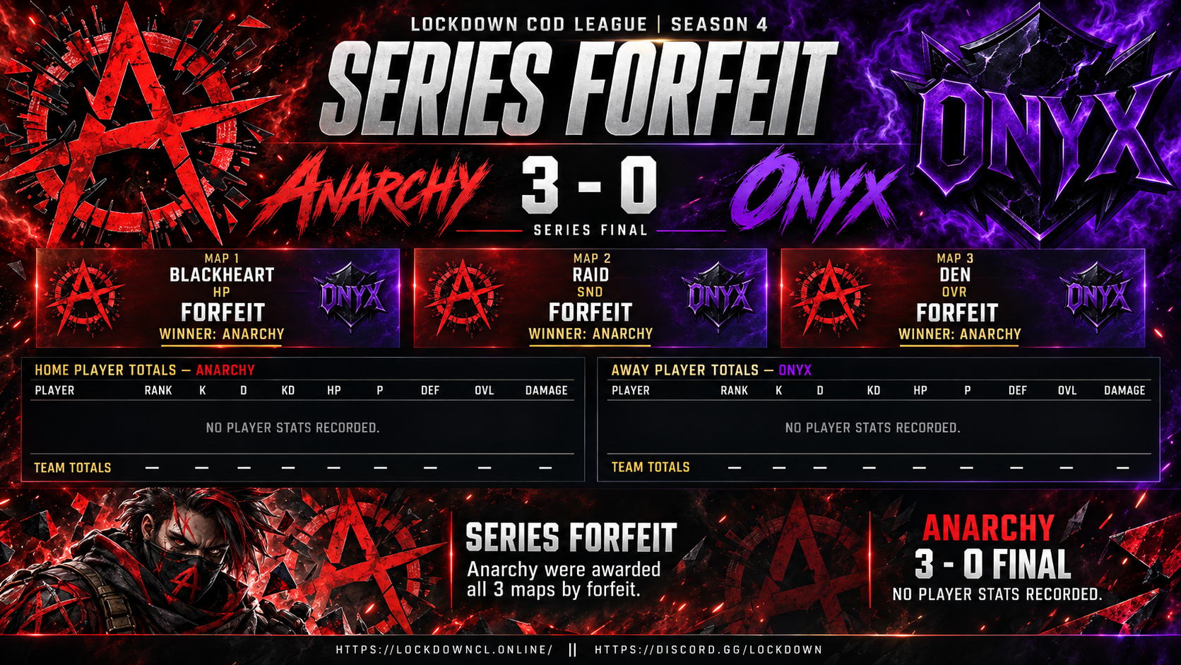 Anarchy vs Onyx scorecard