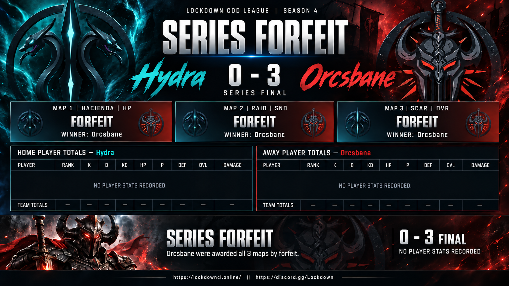 Hydra vs Orcsbane scorecard