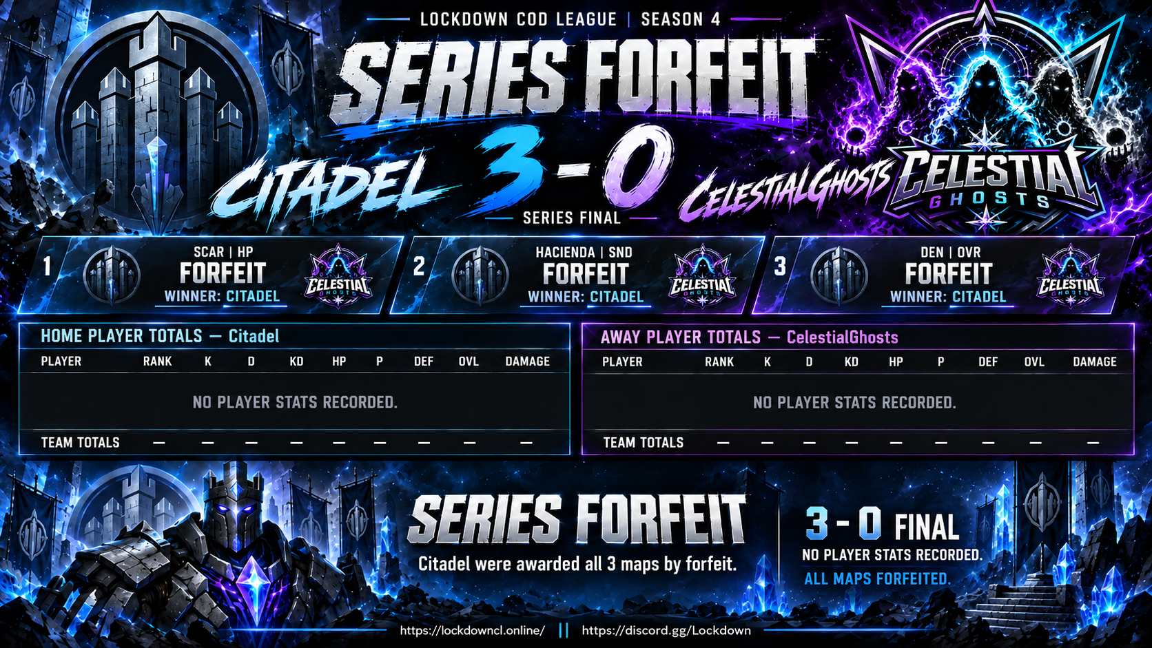 Citadel vs CelestialGhosts scorecard