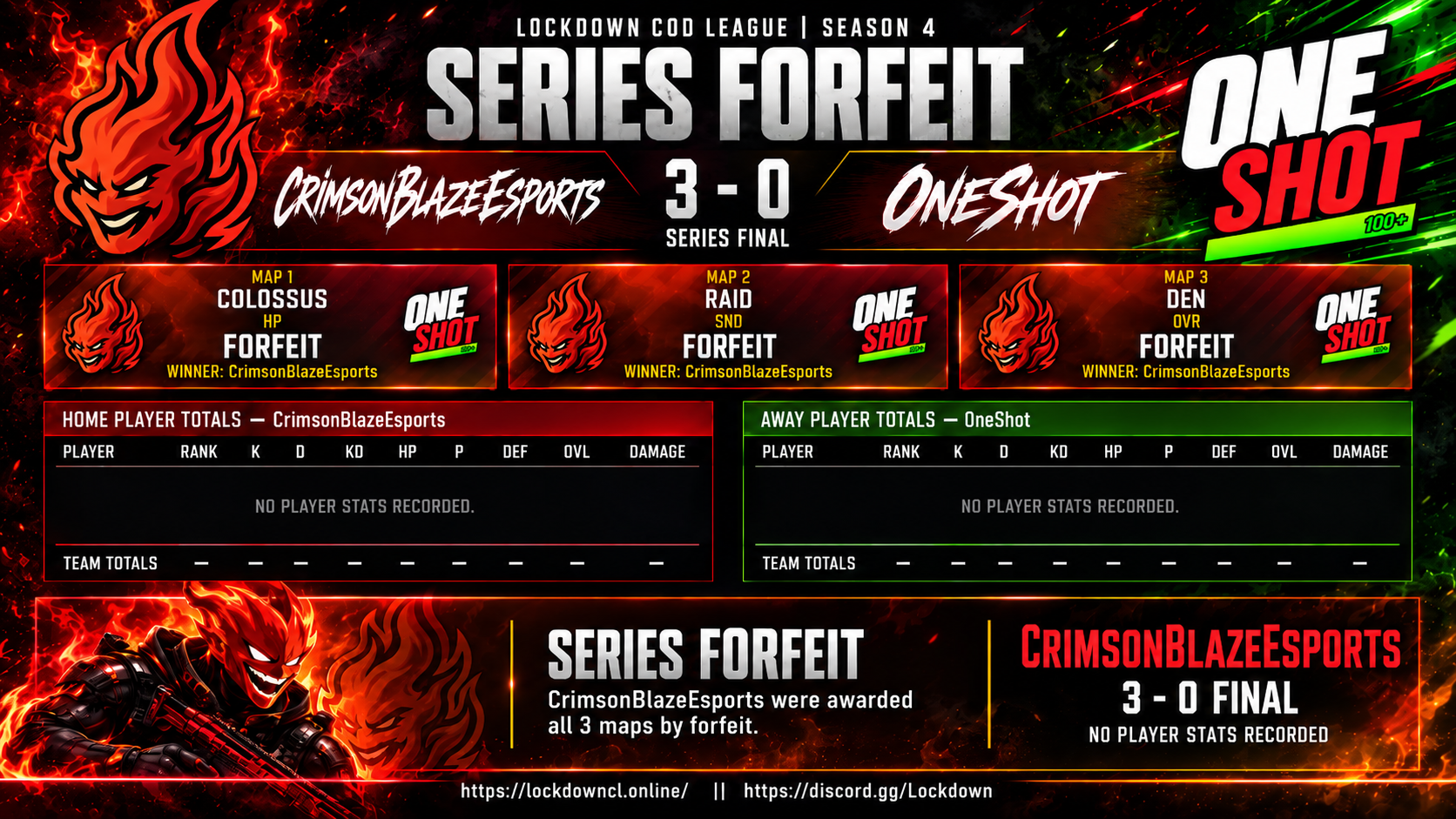CrimsonBlazeEsports vs OneShot scorecard