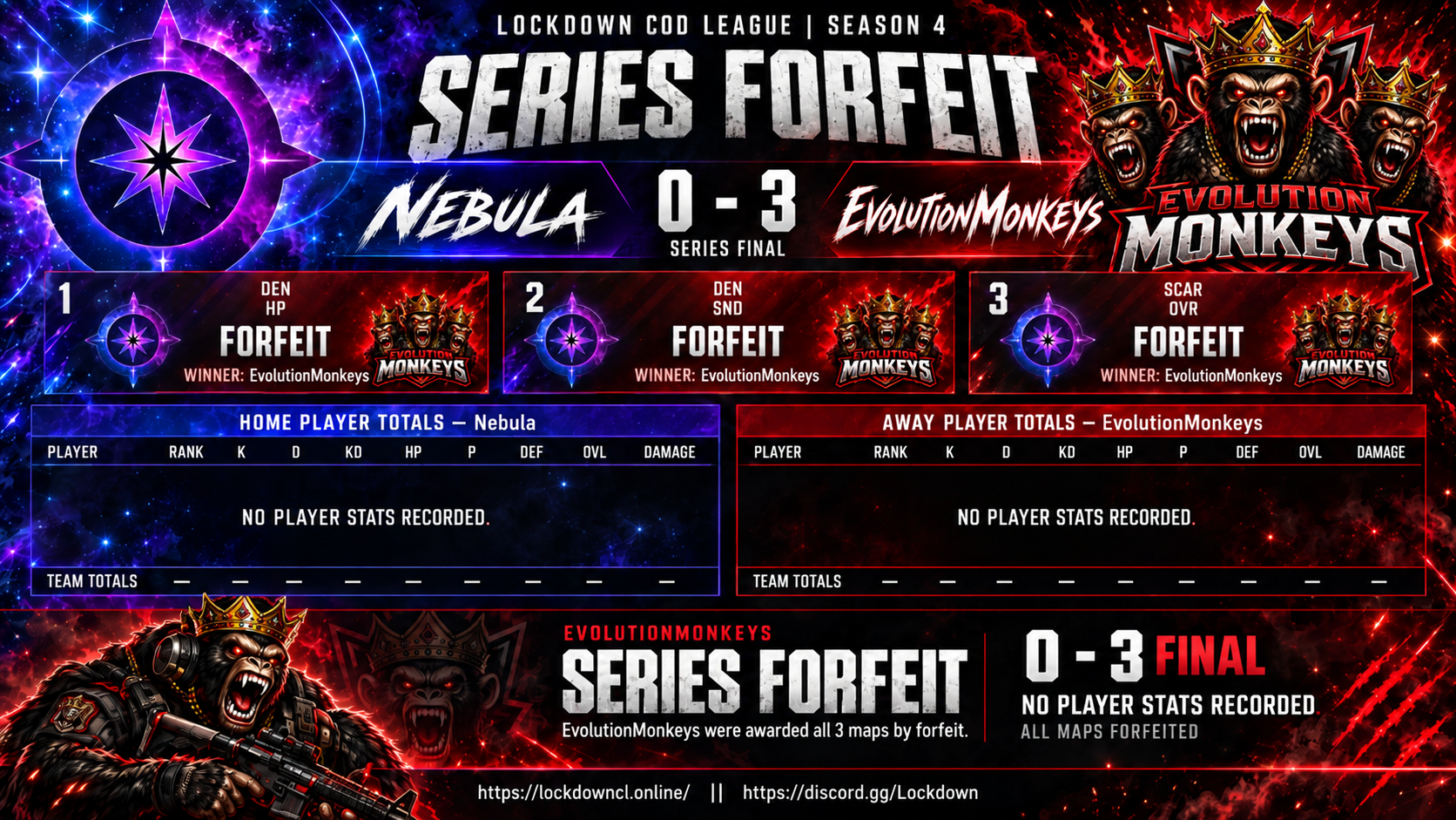 Nebula vs EvolutionMonkeys scorecard