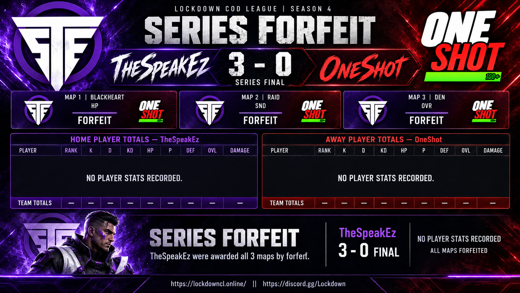 TheSpeakEz vs OneShot scorecard