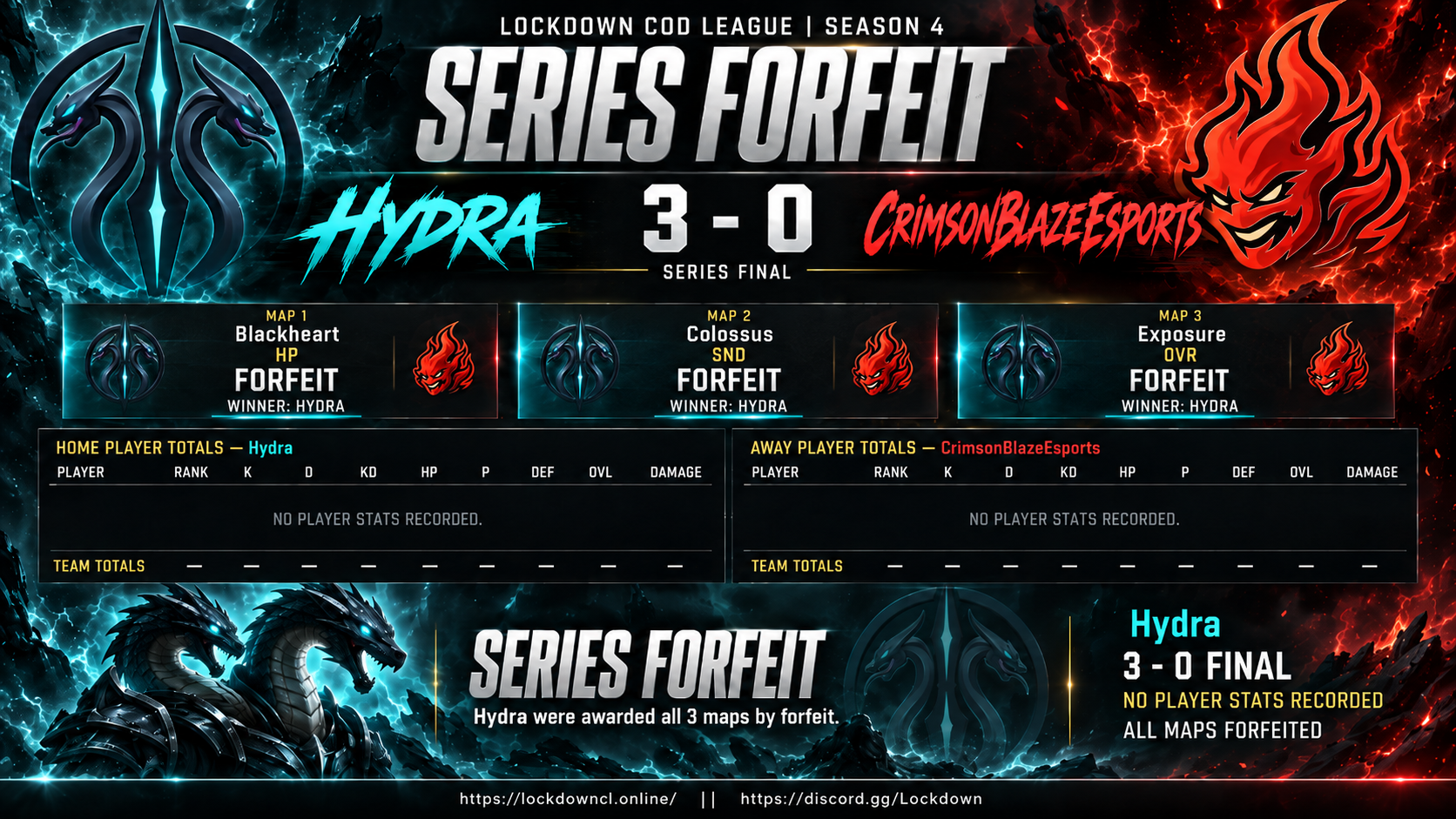 Hydra vs CrimsonBlazeEsports scorecard
