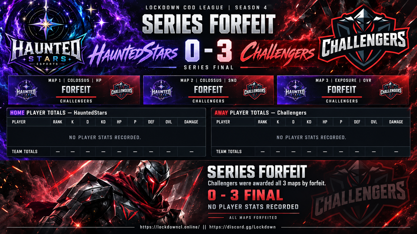 HauntedStars vs Challengers scorecard