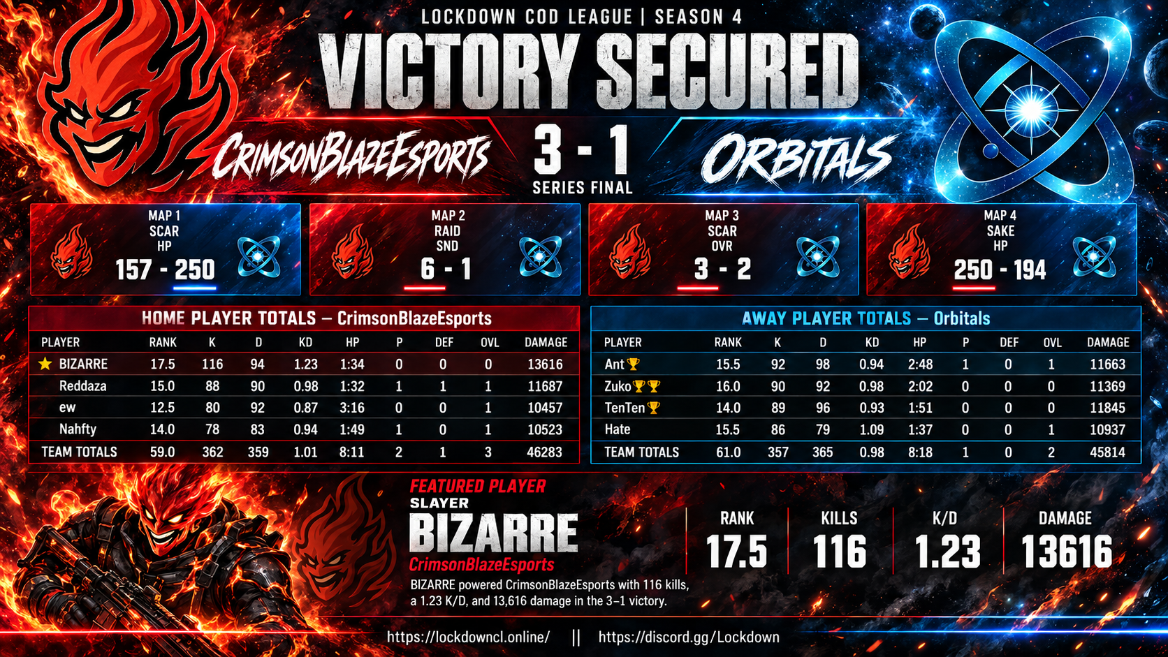 CrimsonBlazeEsports vs Orbitals scorecard