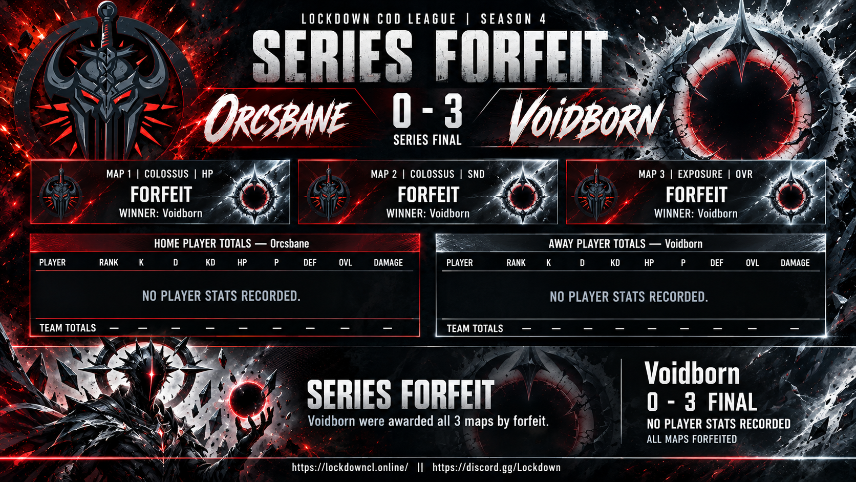 Orcsbane vs Voidborn scorecard